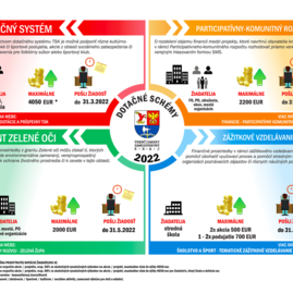 Zväčšiť fotografiu - Nezabudnite, žiadať o financie z pakr tsk môžete už len do konca marca! - Dotacne_schemy_2022_web