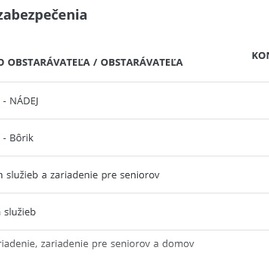 Zväčšiť fotografiu - Trenčianska župa v prvej trojke najzodpovednejších obstarávateľov - Najlepšie organizácie sociálneho zabezpečenia