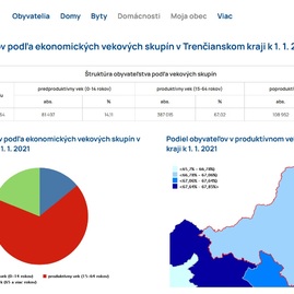 Zväčšiť fotografiu - V trenčianskom kraji žije viac žien, počet obyvateľov za dekádu klesol - fdf