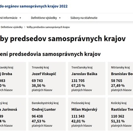 Zväčšiť fotografiu - Volebná účasť vo voľbách do vúc dosiahla 43,74% - predseda VÚC