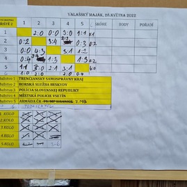 Zväčšiť fotografiu - Zamestnanci trenčianskej župy „kopali“ za dobrú vec - 283981005_1058269938438825_1928846017307467572_n