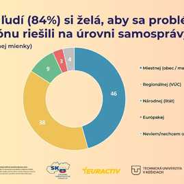 Zväčšiť fotografiu - Združenie samosprávnych krajov sk8 diskutovalo na tému aktuálnych výziev - SK 8_ Konferencia v Bratislave (1)
