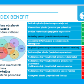 Zväčšiť fotografiu - Župný magazín trenčín región bodoval v najnovšom rebríčku transparency international slovensko