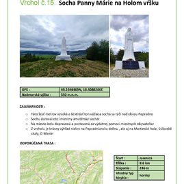 Zväčšiť fotografiu - Poznáme vrcholy vkt na rok 2024 - 410892940_757012623117915_6819371319471770315_n