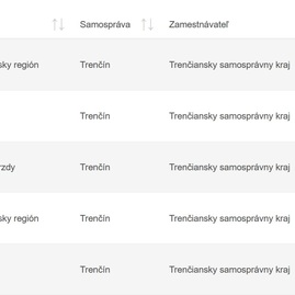 Zväčšiť fotografiu - Zamestnanci trenčianskej župy počas septembra ušetrili 1,5 tony co2 - TOP 5 jazdci
