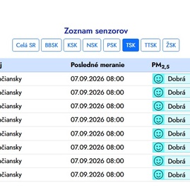 Zväčšiť fotografiu - Poznať stav ovzdušia je základom jeho ochrany
