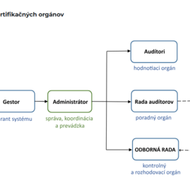 Zväčšiť fotografiu - Prvý ročník certifikácie je spustený!