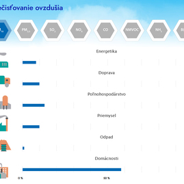 Zväčšiť fotografiu - Sledujte kvalitu ovzdušia pomocou aplikácie - zdrojePM10