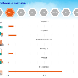 Zväčšiť fotografiu - Sledujte kvalitu ovzdušia pomocou aplikácie - zdrojePM2,5