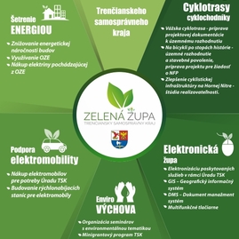Športovcom zo športového gymnázia v trenčíne by pri tréningoch a príprave mal pomáhať elektromobil - zz_infografika_naweb