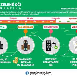 Zväčšiť fotografiu - Trenčianska župa rokovala o možnostiach spolupráce so slovenskou agentúrou životného prostredia - 67605675_1019534674883784_4867893758370250752_o