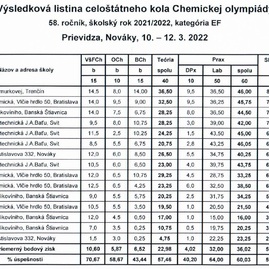 Zväčšiť fotografiu - Celoštátne kolo 58. chemickej olympiády ovládli žiaci župných škôl - EF