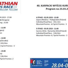 Zväčšiť fotografiu - Karpatské preteky kuriérov povedú aj trenčianskym krajom - etapy