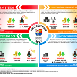 Zväčšiť fotografiu - Župa v rámci európskeho roku mládeže ponúka veľké možnosti - Dotačné schémy 2022 infografika