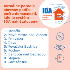 Zväčšiť fotografiu - Núdzové tlačidlo systému ida stlačili klienti vyše 5 000-krát za rok - IDA_štatistika_1-01
