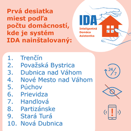 Zväčšiť fotografiu - Núdzové tlačidlo systému ida stlačili klienti vyše 5 000-krát za rok - IDA_štatistika_2-01