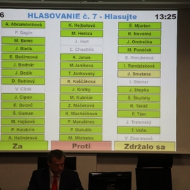 Xviii. zasadnutie zastupiteľstva tsk - Snímek 237