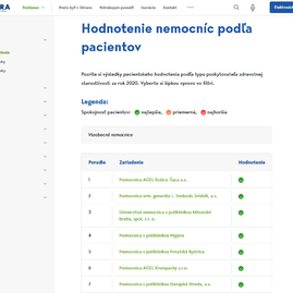Zväčšiť fotografiu - Dve župné nemocnice v prvej päťke hodnotenia pacientov - hodnotenie nemocnic dovera1