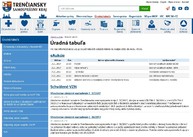 Ako úradná tabuľa tsk priniesla župe prvenstvo v transparentnosti - uradna tabula tit