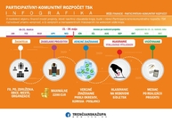 Zväčšiť fotografiu - Hlasovanie spustené, podporiť zaujímavý projekt je možné do 30. mája! - infografika_cely_pakr_tsk