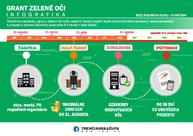 Na podporu enviroprojektov môžete financie zo župnej kasy žiadať aj tento rok - infografika_zeleneoci-page-001