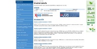 Na web trenčianskej župy kliklo v roku 2018 viac ako pol milióna ľudí, zobrazenie stránky prekročilo hranicu 2 miliónov - 3