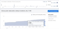 Návštevnosť webu tsk stúpa, obľube sa tešia aj sociálne siete župy - Bez názvu