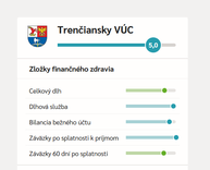 Zväčšiť fotografiu - Trenčianska župa je vo výbornej finančnej kondícii, tvrdí ineko - INEKO_hospodárenie žúp 2019_4