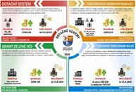 Tsk prostredníctvom dotačných schém v roku 2019 prerozdelí rekordných takmer 700 tisíc eur - Bez názvu