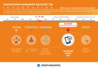 Zväčšiť fotografiu - V rámci hlasovania pakr tsk prišlo rekordných viac ako 19 tisíc hlasov, poznáme výsledky! - infografika_pkr2020_faza_hlasovanie