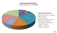 Zväčšiť fotografiu - V rámci hlasovania pakr tsk prišlo rekordných viac ako 19 tisíc hlasov, poznáme výsledky! - okresy_pakr_Tsk_2021