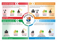 Zväčšiť fotografiu - Župa prijíma žiadosti o dotácie, prerozdelí pol milióna eur