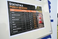 Zväčšiť fotografiu - Motoristi, zvýšte opatrnosť! kraj opravuje takmer 30 km ciest