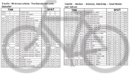 Po trenčianskom kraji premiérovo celé leto jazdí cykloautobus, ktorý odmení každého cyklistu - cestovny_poriadok_cyklobus