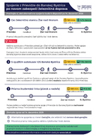 Zväčšiť fotografiu - Pripravte sa na aktualizáciu cestovných poriadkov, pribudne viacero nových spojov