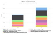 Zväčšiť fotografiu - Rebríčku obľúbenosti cyklotrás stále kraľuje tá popod skalku nad váhom - 2023 vs 2024