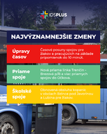 Zväčšiť fotografiu - Vylepšené školské autobusy a viac priamych spojení už od 1. septembra