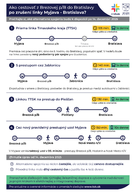Zväčšiť fotografiu - Z myjavy do bratislavy rýchlejšie a častejšie