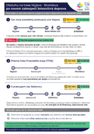 Zväčšiť fotografiu - Z myjavy do bratislavy rýchlejšie a častejšie