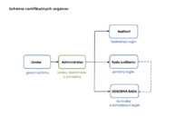 Zväčšiť fotografiu - Prvý ročník certifikácie je spustený!