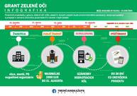 Zväčšiť fotografiu - Trenčianska župa rokovala o možnostiach spolupráce so slovenskou agentúrou životného prostredia - 67605675_1019534674883784_4867893758370250752_o