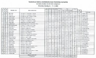 Zväčšiť fotografiu - Celoštátne kolo 58. chemickej olympiády ovládli žiaci župných škôl - A