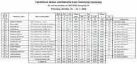 Zväčšiť fotografiu - Celoštátne kolo 58. chemickej olympiády ovládli žiaci župných škôl - EF