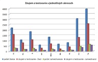 Zväčšiť fotografiu - Kraj je pripravený na školské testovanie a návrat detí do škôl - testovanie