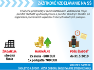 O príspevok na zážitkové vzdelávanie môžu stredné školy v trenčianskom kraji žiadať už len do konca mája - Bez názvu