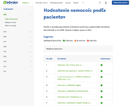 Zväčšiť fotografiu - Dve župné nemocnice v prvej päťke hodnotenia pacientov - hodnotenie nemocnic dovera1