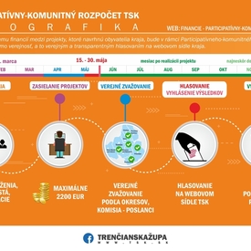 Prišlo rekordných takmer 35 tisíc hlasov!