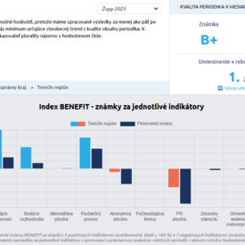 Župný magazín Trenčín región bodoval v najnovšom rebríčku Transparency International Slovensko
