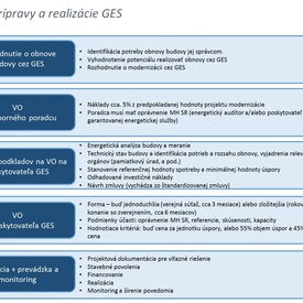 Garantovaná energetická služba pomôže župe zlepšiť energetickú efektívnosť školy i troch krajských nemocníc