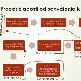 Tento rok župa podporí enviroprojekty za 100 tis. eur, ako o financie žiadať? 